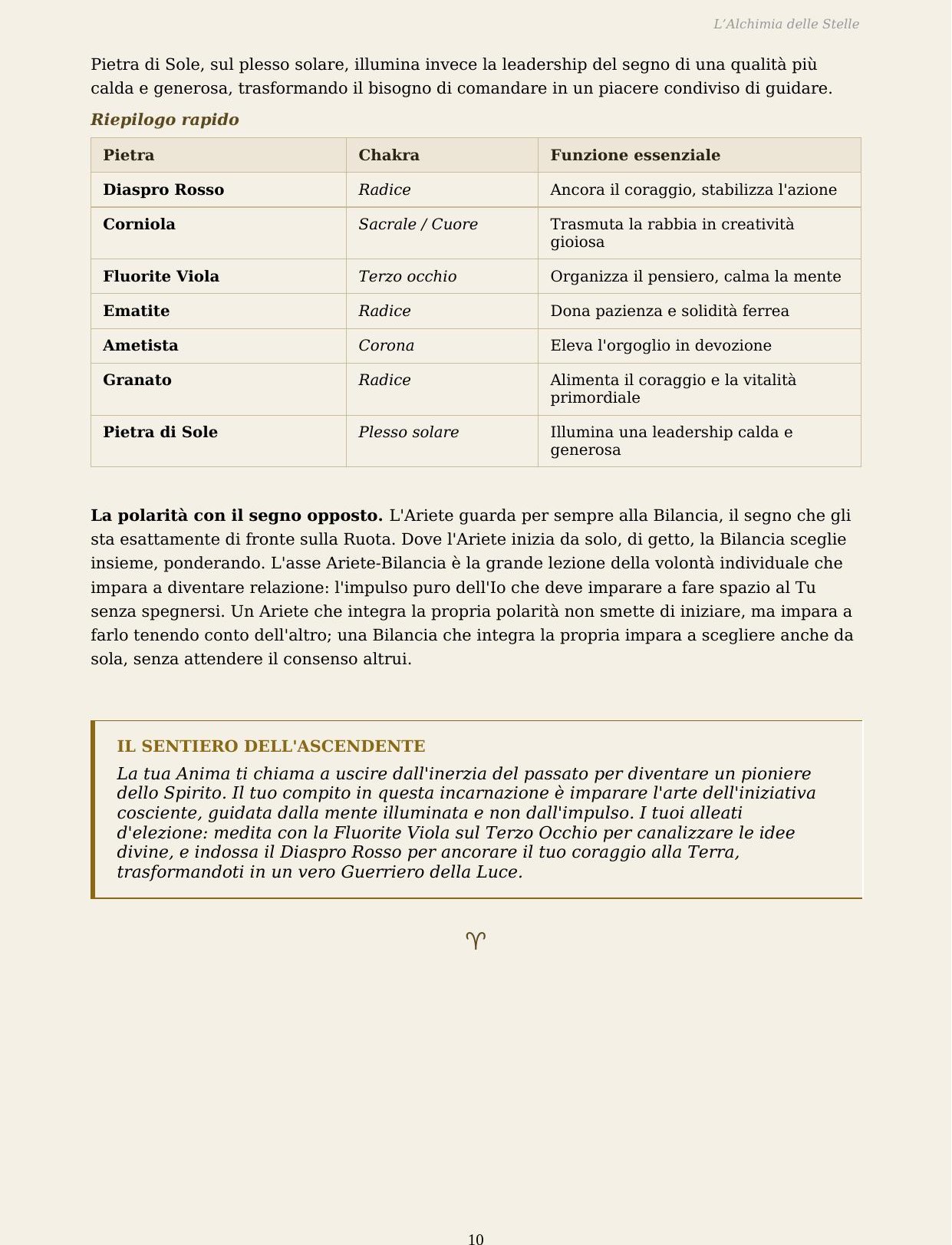 Tavola dell'Ariete